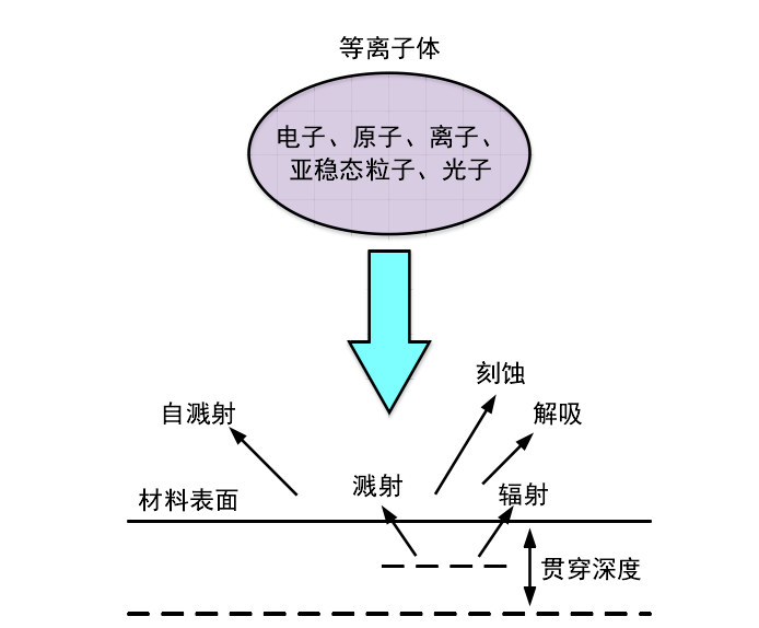 等離子表面改性原理