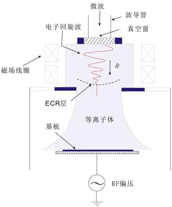 微波等離子體發(fā)生裝置示意圖