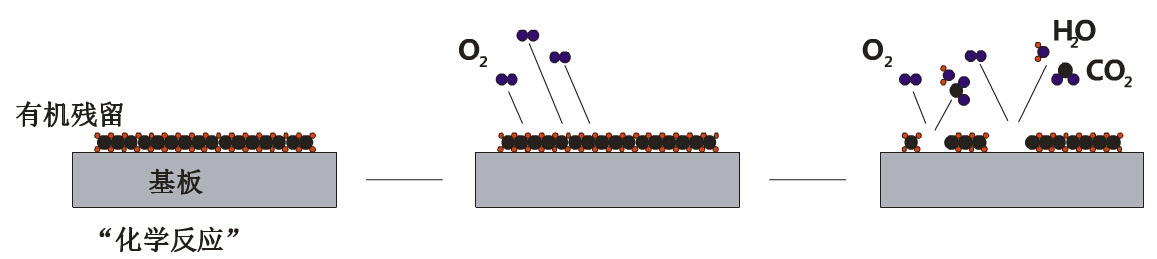氧氣等離子與有機污染物反應(yīng)原理