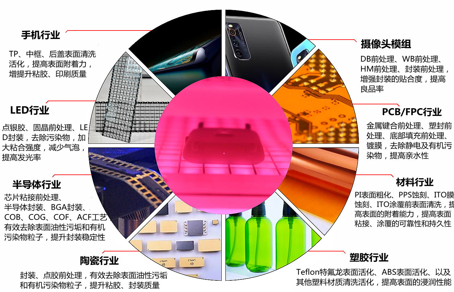 等離子清洗機(jī)能清洗什么