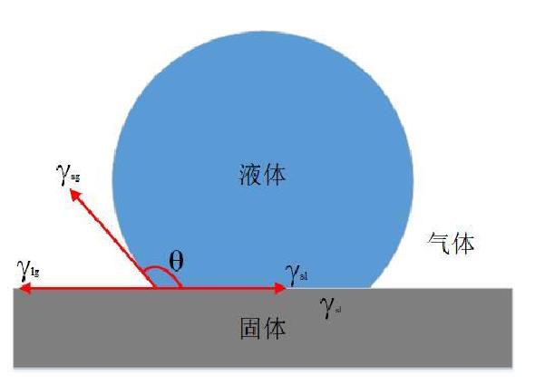 為什么等離子清洗機會使材料表面具有親水性？