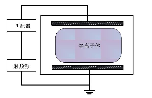 容性耦合等離子清洗機結構示意圖