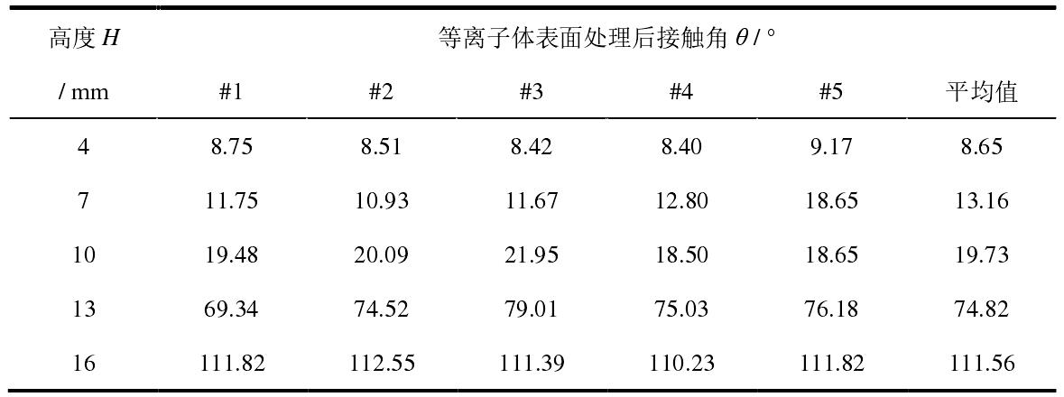 不同處理高度的等離子處理效果實驗數(shù)據(jù)