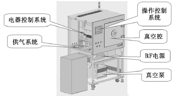 真空等離子清洗機(jī)結(jié)構(gòu)示意圖