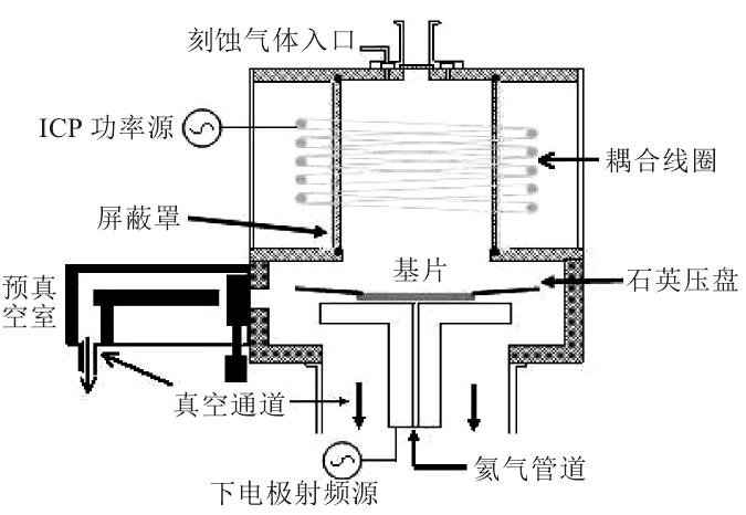 ICP 等離子刻蝕機設(shè)備結(jié)構(gòu)圖