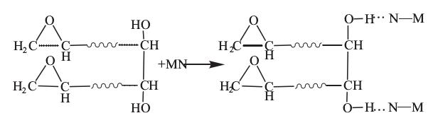 玻璃纖維與環(huán)氧樹脂反應(yīng)機(jī)理