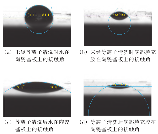 水和底部填充膠在陶瓷基板表面的接觸角