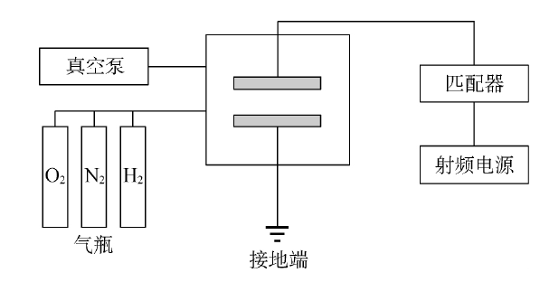 等離子體產(chǎn)生設(shè)備系統(tǒng)示意圖