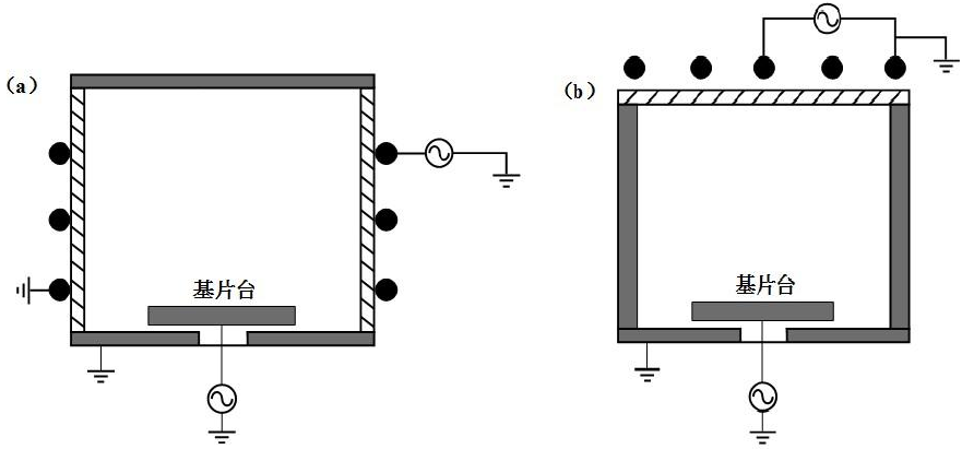 圖 4 ICP 源結(jié)構(gòu)示意圖：（ a ）平面天線；（ b ）柱面天線
