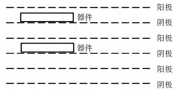 等離子清洗機(jī)陰極模式