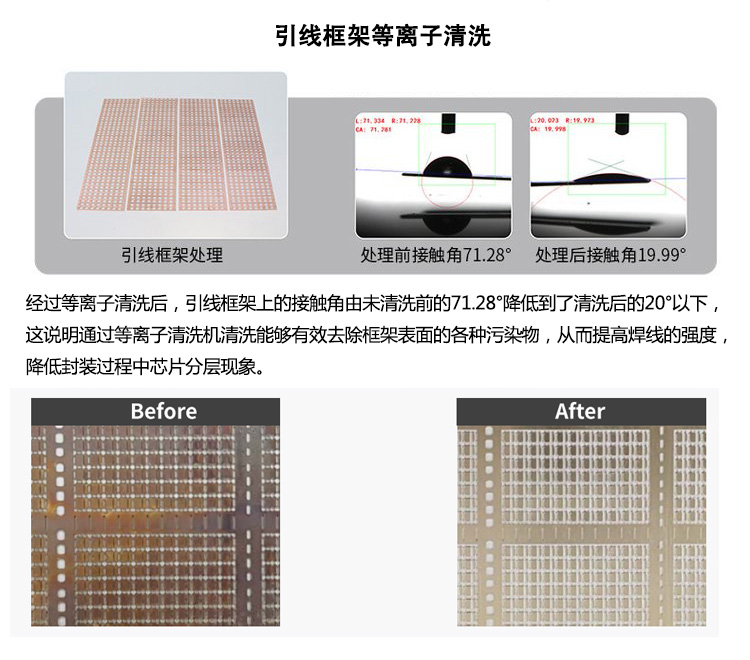 引線框架等離子清洗