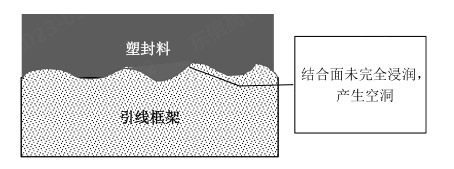 圖2塑封料未完全浸潤示意圖