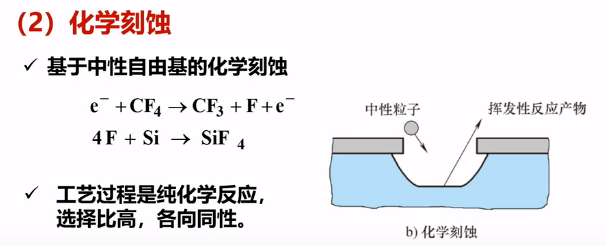 化學刻蝕