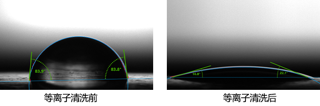 等離子清洗前后接觸角對(duì)比