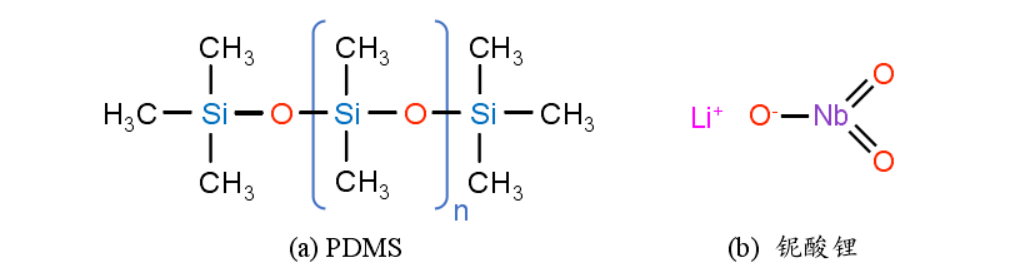 PDMS 與鈮酸鋰的結(jié)構(gòu)式