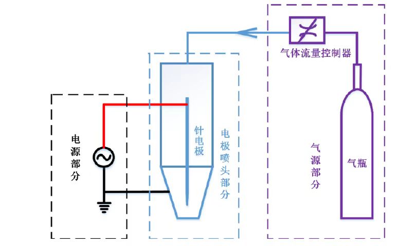 常壓等離子噴槍結(jié)構(gòu)圖